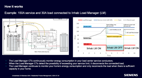 LM1160 Siemens Inhab EV Load Manager - Image 7